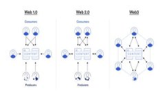 伊朗首次使用加密货币：破解经济制裁
