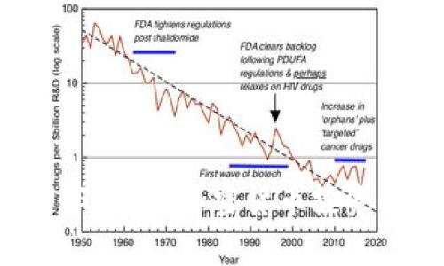 探秘Tiger Global：加密货币投资的未来之路
