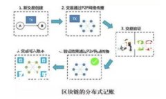 在进行数字货币交易时，将币从一个平