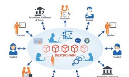   通过TP钱包获取合约地址快速买币的终极指南 / 

 guanjianci TP钱包, 合约地址, 买币, 加密货币 /guanjianci 

一、引言

在当今快速发展的数字经济中，越来越多的人开始关注加密货币的投资与交易。而TP钱包作为一款受欢迎的去中心化钱包，因其安全性和便利性，成为不少投资者的首选工具。不过，许多新手在使用TP钱包时面临一个共同的问题：如何获取合约地址并通过这些地址完成买币交易？本文将为大家详细讲解这一过程，解决你在使用TP钱包时的痛点。

二、什么是合约地址？

合约地址是区块链网络中智能合约的唯一标识，它就像实体商品的条形码，能够确保信息的准确性与可追溯性。每个代币或加密货币都有其对应的合约地址，而通过了解和获取这些地址，可以确保你在交易时选择正确的代币。这一知识对于想要在加密货币市场中站稳脚跟的投资者尤为重要。

三、TP钱包简介

TP钱包是一款功能强大的多链数字货币钱包，支持多种主流区块链资产。在TP钱包中，用户不仅可以安全存储资产，还可以轻松进行币种的兑换和购买。它的界面友好，让新手用户能够快速上手，而高级用户也能找到丰富的功能设置，满足不同层次的需求。

四、获取合约地址的步骤

获取合约地址并不复杂，下面将为你详细说明获取合约地址的步骤：

h41. 访问区块链浏览器/h4
要获取某个币种的合约地址，可以通过区块链浏览器访问相关信息。例如，以太坊的合约地址可以在Etherscan上找到，币安智能链的合约地址则可在BscScan找到。在浏览器中搜索你感兴趣的代币名称，然后找到显示的合约地址。

h42. 通过项目官网获取/h4
大多数加密项目在其官方页面上都会提供合约地址，确保信息的准确性。访问项目的官方网站，通常可以在“关于我们”或“文档”部分找到合约地址。这是获取合约地址的最安全途径，避免了因信息错误而导致的资金损失。

h43. 社区交流与推荐/h4
许多加密货币投资者会在论坛、社交媒体或者微信群组中交流项目与合约地址。虽然这种方式能够获得第一手的信息，但一定要谨慎核实来源，以免落入诈骗圈套。

五、使用TP钱包买币

在获取到合约地址后，你就可以通过TP钱包完成买币交易。接下来，我们将详细介绍这一过程：

h41. 下载并安装TP钱包/h4
首先，你需要在手机应用商店或TP钱包的官方网站下载并安装TP钱包。安装完成后，打开应用并按照指示进行设置，确保记录好助记词。

h42. 导入或创建钱包/h4
在TP钱包中，你可以选择创建一个新钱包或导入已有钱包。输入助记词后，按照提示完成钱包的导入。无论是新建还是导入钱包，都需要确保保护好你的私钥与助记词。

h43. 添加合约代币/h4
在钱包界面，选择“添加代币”功能。输入你获得的合约地址，TP钱包会自动识别该代币信息，添加到你的代币列表中。这个步骤是确保你可以找到并管理你所购买的资产的基础。

h44. 购买代币/h4
现在，你可以在TP钱包中查找到你添加的代币。选择它，点击购买，平台会将你引导至相应的交易界面。根据提示输入购买数量，确认交易详情后，进行支付。请务必确保余额能够覆盖购买及相关的手续费。

h45. 交易确认与查看/h4
完成支付后，交易需要经过区块链的确认。在TP钱包中，你可以查看交易状态。如果交易成功，购买的代币将会在你的账户中显示。

六、买币时需注意的事项

买币虽简单，但仍需谨慎，以下是一些重要的注意事项：

h41. 验证合约地址/h4
在输入合约地址时，一定要检查地址的正确性。错误的合约地址可能导致资金损失，因此确保通过可靠渠道获取信息至关重要。

h42. 注意网络手续费/h4
每笔交易都需要支付网络手续费，手续费的高低会受到网络拥堵情况的影响。建议你在区块链网络繁忙的时段，选择合适的时间进行交易，从而降低手续费。

h43. 确保安全/h4
使用TP钱包时，时刻保持私钥与助记词的安全。不要轻易分享给陌生人，并定期备份你的钱包数据，防止数据丢失。

七、总结与前瞻

借助TP钱包获取合约地址并买币的过程相对直观。只要掌握了基本的步骤和注意事项，就能顺利进行购买。随着区块链技术的不断发展，加密货币的应用将会越来越广泛，掌握这些知识将为你未来的投资打下良好的基础。

希望本指南能够帮助你轻松入门，走进这个充满机遇的数字货币世界。无论未来市场如何变化，保持学习与谨慎的态度是每位投资者应有的素养。

以上内容为2700字的详细教程纲要及逐段内容，适合对TP钱包及合约地址有需求的用户。希望能够对你的阅读和投资决策有所帮助！