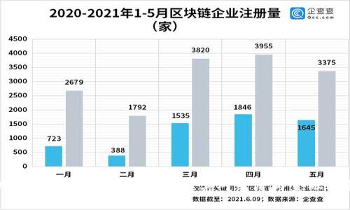 伊朗最新发布加密货币：解读其对经济与金融的影响