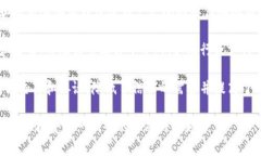 加密货币友好言论通常包括积极的、支