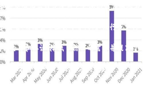 加密货币友好言论通常包括积极的、支持的和具有建设性的评论或声明。这些言论旨在推广和鼓励加密货币的使用、理解和发展。以下是一些可能的加密货币友好言论示例：

1. **促进金融自由**：加密货币为用户提供了更大的金融自主权，使他们能够在没有中央控制的情况下进行交易。

2. **区块链的透明性**：加密货币的底层技术，区块链，提供了前所未有的透明性，确保交易数据的不可篡改性和可追踪性。

3. **创新的金融工具**：加密货币为投资者和消费者提供了创新的金融产品，如去中心化金融（DeFi），使更多人能够参与金融市场。

4. **降低交易成本**：相较于传统金融系统，加密货币的交易费用通常较低，使得小额支付和跨境交易更加经济。

5. **全球化效应**：加密货币不受地理限制，有助于全球范围内的人们进行交易和交流，特别是在金融服务较为缺乏的地区。

6. **自我维护的经济生态**：许多加密货币项目通过社区建设和去中心化治理促进用户之间的协作和参与，从而形成健全的经济生态。

7. **赋能个人用户**：加密货币允许个人直接掌控自己的资产和交易，而无需第三方中介，例如银行或支付平台。

8. **可编程的金融工具**：通过智能合约，加密货币能够自动执行交易和协议，降低了信任的需要并提高了效率。

这些言论旨在强调加密货币的潜在优势和好处，鼓励公众更加理解和接受这一新兴的金融科技趋势。