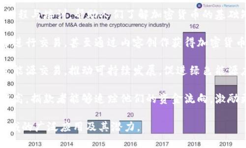 不同的行业随着加密货币的发展而产生了新的机会和挑战，以下是一些与加密货币密切相关的行业：

1. **金融科技行业**：金融机构正在逐渐接受和整合加密货币，以提供更灵活的支付方式和投资机会，金融科技公司致力于开发区块链技术，提高金融交易的安全性和透明度。

2. **游戏行业**：越来越多的游戏开发商开始在游戏中引入加密货币，玩家能够通过完成任务或达到一定成就而获得加密货币奖励，并能够在游戏内进行交易和购买虚拟物品。

3. **电子商务**：一些在线商店和平台已开始接受加密货币支付，提供更多的支付选择，使消费者能够使用他们的数字货币进行购物。

4. **供应链管理**：通过使用区块链技术，可以提高供应链的透明度和追踪能力，确保产品从生产到销售的每一步都可以被验证。

5. **医疗行业**：区块链技术的应用能够帮助医疗行业提高数据的安全性和共享效率，为患者提供更好的服务，同时保护其敏感资料不被泄露。

6. **法律和合规**：与加密货币相关的法律咨询和合规服务行业也在不断发展，以满足日益增加的监管需求，帮助公司遵守不断变化的法律。

7. **教育和培训**：随着加密货币的普及，教育行业也在提供相关课程与培训，帮助人们了解加密货币的基础知识和潜在风险。

8. **社交平台**：一些社交媒体平台开始允许用户之间用加密货币进行交易，甚至通过内容创作获得加密货币奖励，促进内容创作者与粉丝之间的互动。

9. **能源和环境**：某些项目开始探索利用区块链技术进行可再生能源交易，推动可持续发展，促进绿色能源应用。

10. **慈善与公益**：通过区块链技术，慈善捐赠的透明度得到了提高，捐款者能够追踪他们的资金流向，激励更多的人参与公益事业。

以上是与加密货币挂钩的一些行业，它们展现了加密货币在各个领域的广泛应用及其潜力。