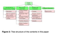 如何将TP钱包中的货币链资产转移到