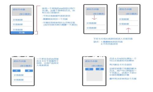   如何轻松开户买加密货币，避开常见陷阱与风险！ / 

 guanjianci 加密货币, 开户, 交易所, 投资 /guanjianci 

### 内容大纲

1. **引言**
   - 加密货币的兴起与普及
   - 开户的必要性和重要性

2. **加密货币简介**
   - 什么是加密货币
   - 加密货币的种类
   - 加密货币的优势与风险

3. **选择合适的交易所**
   - 交易所的种类
   - 如何评估交易所的安全性
   - 推荐几家知名的交易所

4. **开户流程详解**
   - 提供必要信息
   - 身份验证步骤
   - 设置安全措施

5. **资金存入方法**
   - 常用的存款方式
   - 各种支付方式的优缺点
   - 交易手续费的注意事项

6. **首次购买加密货币**
   - 如何选择购买的币种
   - 下单与交易方式介绍
   - 注意市场动向与价格波动

7. **安全存储与风险管理**
   - 钱包类型及其特点
   - 如何安全存储加密货币
   - 风险管理与投资策略

8. **总结与展望**
   - 加密货币未来发展趋势
   - 投资者应具备的心态与策略

---

### 内容部分

#### 引言

加密货币的快速发展已然改变了全球的金融生态，不仅吸引了大量投资者的目光，也在普通人之间引发了广泛关注。许多人希望通过投资加密货币来实现财富增值，但由于市场的波动性和复杂性，无数人却在开设账户和开始交易的过程中遇到了困难。在接下来的内容中，我们将深入探讨如何安全、便捷地开户并购买加密货币，帮助你有效地避开潜在的陷阱与风险。

#### 加密货币简介

首先，让我们简要了解一下什么是加密货币。加密货币是基于区块链技术的数字资产，其最为人熟知的代表是比特币（Bitcoin），从2009年问世以来，其独特的去中心化特征和抗篡改的性质便引起了广泛关注。

除了比特币外，市场上还有成千上万种其他的加密货币，它们各自有着不同的应用场景和技术背景。现如今，以太坊（Ethereum）、瑞波币（XRP）和莱特币（Litecoin）等也备受投资者青睐。

加密货币的最大优势在于其可以全球范围内迅速转账，且交易成本相对较低。然而，市场的波动性和法律合规性等问题也是潜在风险，投资者在决策前需做好充分的了解与准备。

#### 选择合适的交易所

在加密货币的投资之旅中，选择合适的交易所是至关重要的一步。不同交易所所提供的服务、支持的币种、交易费用以及用户体验都有所不同。在这部分，我们将讨论几种主要的交易所类型。

1. **集中式交易所**：如伊藤交易所（Binance）、Coinbase。这类交易所是最为常见的，大多数交易者会选择在这里开设账户。其优点在于流动性高、用户界面友好；缺点是存在平台安全风险。

2. **去中心化交易所**：如Uniswap、Sushiswap。此类平台允许用户直接进行点对点交易，安全性高，但相对操作复杂，适合经验丰富的投资者。

无论你选择哪种交易所，都需要关注其安全性。例如，检查平台的安全历史、是否拥有保险措施以及用户的反馈等，都是关键的考量因素。

#### 开户流程详解

选择好交易所后，接下来便是开户的步骤。

1. **提供必要信息**：大多数交易所要求投资者提供电子邮件地址、手机号等基础信息。一些平台还会要求提供居住地址和身份证明文件，比如护照或驾照影印件。

2. **身份验证步骤**：为了防止洗钱和其他非法活动，交易所通常会对用户进行KYC（Know Your Customer）验证。此过程可能需要几小时至几天不等，具体取决于交易所的效率。

3. **设置安全措施**：完成身份验证后，切记设置强密码，并打开双重认证（2FA）功能。这将为你的账户提供额外的保护层，确保资产安全。

#### 资金存入方法

在账户成功开通后，接下来就是存入资金的问题。交易所通常提供几种存款方式：

1. **银行转账**：这是最常见的存款方式，通常交易所会收取少量手续费。优点在于资金到账相对稳定，但处理时间较长，可能需要几天。

2. **信用卡/借记卡**：许多交易所支持信用卡支付，资金即时到账，便利性强。但是，手续费普遍较高，且有的交易所会限制可购买的金额。

3. **其他加密资产转账**：如果你已经拥有其他类型的加密货币，可以选择直接将其转入该交易所进行交易，这也避免了额外的转账费用。

#### 首次购买加密货币

存入资金后，便可以开始进行交易了。在这一过程中，建议新手投资者以小额资金逐步试水，逐步掌握市场脉动。

1. **如何选择购买的币种**：在众多可选择的币种中，应优先考虑市场认可度高与发展潜力大的货币，如比特币和以太坊。

2. **下单与交易方式介绍**：了解不同的交易方式，比如限价单与市价单。限价单可以帮助你在特定价格买入，但可能错过交易时机，而市价单则是即时成交，适合新手使用。

3. **注意市场动向与价格波动**：加密货币市场波动性极大，新手应多关注行情走势，并结合自身风险承受能力作出明智决策。

#### 安全存储与风险管理

在购买加密货币后，如何妥善存储与管理风险至关重要。常见的钱包类型包括：

1. **热钱包**：即在线钱包，便于管理和交易，但安全性较低，适合短期持有和小额交易。

2. **冷钱包**：如硬件钱包和纸钱包，安全性高，适合长期投资，但使用上相对不便。

投资者应根据自己的交易需求，结合安全性和便利性来选择钱包。此外，设定合理的风险管理策略，包括止损和获利点，可以有效规避损失。

#### 总结与展望

虽然加密货币投资充满机遇，但潜藏的风险不可忽视。在这场投资旅途中，保持冷静，建立合理的投资策略，将有助你在这个市场中生存与发展。如今，加密货币的未来发展依旧充满变数，潜在的新技术和应用不断涌现，作为投资者，我们需要不断学习与适应。最终，希望你能够以平和的心态、科学的策略，成功实现资产增值。

---

通过以上的内容，相信你会对如何开户买加密货币有更深入的了解，从而更好地做出投资决策。