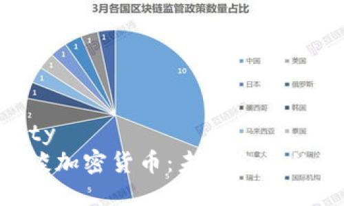 避免creativity  
摩根大通CEO谈加密货币：未来金融的新机遇与挑战