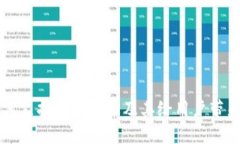 苹果如何支持加密货币及其给用户带来