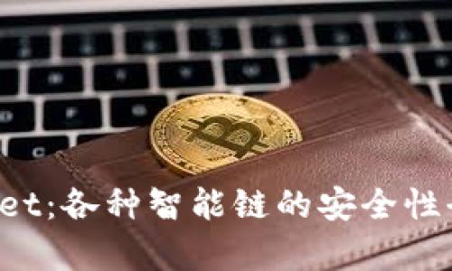 TP Wallet：各种智能链的安全性全面解析
