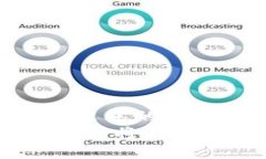 如何解决TP钱包里找不到币种的问题？