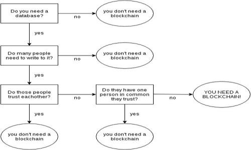 如何将TP钱包中的数字资产安全转移到火币交易所

TP钱包, 火币交易所, 数字资产转移, 加密货币交易/guanjianci

## 内容主体大纲

### 一、引言
- 介绍TP钱包和火币交易所
- 说明转移数字资产的必要性和实际应用

### 二、TP钱包概述
#### 2.1 TP钱包的功能
#### 2.2 TP钱包的安全性

### 三、火币交易所概述
#### 3.1 火币交易所的功能
#### 3.2 如何注册火币账户

### 四、如何将TP钱包中的资产转移到火币交易所
#### 4.1 准备工作
- 下载和安装TP钱包
- 注册火币交易所账户

#### 4.2 转账步骤
- 查找火币交易所的充值地址
- 在TP钱包中添加接收地址
- 输入转账金额并确认

### 五、转账后的注意事项
#### 5.1 转账状态查询
#### 5.2 确认交易成功与否

### 六、常见问题解答
#### 6.1 转账失败的原因
#### 6.2 如何处理丢失的资金
#### 6.3 转账费用的计算
#### 6.4 是否需要支付税费
#### 6.5 如何避免转账诈骗
#### 6.6 未来的发展趋势


---

## 详细内容

### 一、引言
在当今数字经济快速发展的背景下，个人加密资产的管理已成为许多投资者关注的焦点。TP钱包作为一款广受欢迎的数字币钱包，可以为用户提供便捷的资产存储和转账服务。而火币交易所则是全球领先的数字资产交易平台之一，为用户提供丰富的交易对和良好的流动性。许多人在使用TP钱包进行资产管理时，可能会选择将资金转移到火币交易所进行交易或投资。

本篇文章将详细介绍如何将TP钱包中的数字资产安全地转移到火币交易所，并展示整个转账过程的细节，确保用户可以顺利完成这一操作。

### 二、TP钱包概述

#### 2.1 TP钱包的功能
TP钱包是一款用户友好的数字货币钱包。它支持多种主流加密货币，如比特币、以太坊和各类ERC20代币。TP钱包除了拥有安全的资产存储功能外，还提供了便捷的转账功能，用户可以在几分钟内完成数字资产的转移。同时，TP钱包还支持去中心化交易和应用，让用户可以更加自由地管理自己的数字资产。

#### 2.2 TP钱包的安全性
TP钱包采用了多重安全措施，包括私钥本地存储和多签名技术，以保障用户资金的安全。此外，TP钱包还通过自身的安全审核机制，增强用户的资产防护。即使在互联网环境中，TP钱包依然能够为用户提供安全的交易体验。

### 三、火币交易所概述

#### 3.1 火币交易所的功能
火币交易所成立于2013年，是全球领先的数字资产交易平台之一。它支持多种加密货币的交易，包括主流的比特币、以太坊以及其他各类数字货币。火币为用户提供了便捷的交易界面和丰富的交易工具，帮助用户快速实现投资目标。

#### 3.2 如何注册火币账户
注册火币账户相对简单，用户只需提供邮箱或手机号码，并设置密码进行注册。在完成账户认证后，用户就可以开始使用火币交易所，进行资产充值、交易等操作。

### 四、如何将TP钱包中的资产转移到火币交易所

#### 4.1 准备工作
在进行资产转移之前，用户需要确保已下载并安装TP钱包，以及注册一个火币交易所的账户。这是转移过程的基本前提。

#### 4.2 转账步骤
具体的转账步骤如下：
1. 登录火币交易所，找到需要充值的数字货币页面，并获取该币种的充值地址。
2. 打开TP钱包，选择需要转移的资产，点击“转账”功能。
3. 输入之前获取的火币充值地址，并确认该地址的准确性。
4. 输入要转移的金额，选择适当的手续费，确认交易信息后提交转账。

### 五、转账后的注意事项

#### 5.1 转账状态查询
完成转账后，用户可以在TP钱包中查看转账状态。通常情况下，转账会在几分钟内完成，但也可能因为网络拥堵等原因导致时间延长。

#### 5.2 确认交易成功与否
用户可以通过火币交易所的资产管理页面确认资产是否成功到账。如果交易状态显示“已到账”，则说明转账已成功完成。

### 六、常见问题解答

#### 6.1 转账失败的原因
转账失败通常可能由多种原因引起，包括地址错误、网络延迟或手续费不足等。用户应仔细检查转账信息，并适时调整手续费以保证交易顺利进行。

#### 6.2 如何处理丢失的资金
如果在转账过程中出现资金丢失情况，用户应及时联系TP钱包和火币交易所的客服，提供相关交易信息，寻求帮助。

#### 6.3 转账费用的计算
转账费用一般由区块链网络决定，用户可在TP钱包内查看转账费用的计算方式。通常，网络拥堵时费用会增加。

#### 6.4 是否需要支付税费
根据不同国家和地区的法律法规，用户在转账和交易中可能需要支付相关税费，建议提前了解当地的税务政策。

#### 6.5 如何避免转账诈骗
用户在进行资金转移时，需注意避免受骗。务必确认充值地址的正确性，并定期更新安全设置。

#### 6.6 未来的发展趋势
随着数字资产的日益普及和技术的发展，未来的转账方式可能会更加便捷与安全。用户应保持对行业动态的关注，不断更新自己的知识体系。

---

如果您需要进一步的信息和详细步骤解释，可以随时告知！