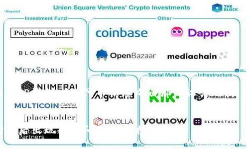 下面是为你的主题 