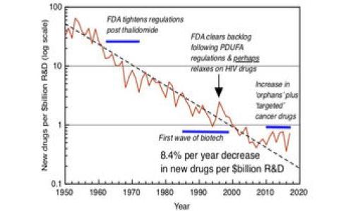   
tp钱包手续费是0  

钱包, 手续费, tp钱包, 加密货币/guanjianci  

## 内容主体大纲

1. 引言  
   1.1 什么是tp钱包  
   1.2 tp钱包的优势

2. tp钱包的手续费结构  
   2.1 手续费为0的含义  
   2.2 手续费与传统金融机构的对比  

3. tp钱包的收益模式  
   3.1 如何在没有手续费的情况下实现盈利  
   3.2 tp钱包的盈利方式分析  

4. 用户体验与安全性  
   4.1 用户在tp钱包的使用心得  
   4.2 tp钱包的安全保障措施  

5. tp钱包的未来发展方向  
   5.1 未来可能的功能扩展  
   5.2 tp钱包在市场中的位置  

6. 常见问题解答  
   6.1 tp钱包适合哪些人使用？  
   6.2 使用tp钱包有什么注意事项？  
   6.3 如何保护tp钱包中的资产安全？  
   6.4 tp钱包的技术支持和服务如何？  
   6.5 如何提现和转账到其它账户？  
   6.6 tp钱包有什么功能限制？

## 各部分具体内容

### 1. 引言

在现代数字经济的时代，电子钱包成为了人们日常生活中不可或缺的一部分。tp钱包作为一种新兴的电子钱包，以其零手续费的特点引起了广泛的关注。

tp钱包不仅仅是一个简单的支付工具，它也是加密货币投资者、商家与消费者之间的桥梁。本文将深入探讨tp钱包的手续费政策、用户体验及未来发展，为读者全面了解tp钱包的潜力和优势提供详尽的信息。

### 2. tp钱包的手续费结构

#### 2.1 手续费为0的含义

用户在使用tp钱包进行交易时，不需支付任何手续费，这一政策旨在吸引更多用户选择自己的平台。同时，值得注意的是，零手续费并不代表服务的质量会降低，tp钱包在保障用户权益方面也做了相应的保障。

相较于传统银行和其他数字钱包，用户往往需要支付一定的手续费来完成交易。而tp钱包的零手续费政策，能够大幅降低用户的使用成本。

#### 2.2 手续费与传统金融机构的对比

对于习惯于传统银行服务的用户来说，了解零手续费的优势尤为重要。传统银行在处理跨行转账、提现等操作时，通常会收取一定比例或固定金额的交易费用。而tp钱包则通过处理流程，降低了成本，将这一优势转化为用户福利。

有了tp钱包，用户可以随时随地进行转账、支付而不会被手续费所困扰，从而在日常生活和商业交易中变得更加便捷。

### 3. tp钱包的收益模式

#### 3.1 如何在没有手续费的情况下实现盈利

许多人可能会询问，tp钱包如何在不收取手续费的情况下维持自身运营并盈利。实际上，tp钱包可以通过多种路径实现盈收，包括增值服务、广告投放以及避开高额的技术开发成本来保证盈利。

例如，通过为用户提供增值服务，tp钱包可以收取一定的服务费用，或与商家建立合作关系，从中获得佣金。这样的模式能够保证tp钱包在不影响用户体验的前提下，实现可观的利润。

#### 3.2 tp钱包的盈利方式分析

在没有交易手续费的情况下，tp钱包通过提供其他增值服务来实现盈利，例如提供定制化金融产品或数据分析服务等。这样的盈利模式可以保证tp钱包在长期内稳定运作，最终为用户提供更多的功能和服务。

此外，tp钱包还可以通过交易数据的匿名化和包装，为相关企业提供市场分析报告和用户行为分析服务，从而生成新的营收来源。

### 4. 用户体验与安全性

#### 4.1 用户在tp钱包的使用心得

许多使用过tp钱包的用户表示，它的界面友好，功能设置合理，操作流畅。无论是转账、支付还是充值，都会让用户感到非常方便。此外，tp钱包的客户服务也十分到位，能够及时解答用户的问题。

用户的满意度也直接反映了tp钱包在市场上的竞争力，只有不断提升用户体验，才能吸引并留住大量用户。

#### 4.2 tp钱包的安全保障措施

安全性是数字钱包用户最关注的因素之一。tp钱包采用先进的加密技术来保护用户的交易信息和个人数据。此外，tp钱包还定期进行安全审核，确保用户资产的安全。

同时，tp钱包在用户资产管理上，还引入了多重验证机制，确保只有账户持有人才能进行交易。这些安全措施有效地保护了用户的资金安全，提升了使用信心。

### 5. tp钱包的未来发展方向

#### 5.1 未来可能的功能扩展

随着区块链技术和加密货币的不断发展，tp钱包未来将可能会增加更多的功能，比如支持多种数字货币、增加支付场景，甚至与其他金融平台进行整合，提供更全面的金融服务。

这些扩展不仅能提高用户黏性，也能够吸引更多的新用户，从而推动tp钱包的长期发展。

#### 5.2 tp钱包在市场中的位置

在市场竞争日益激烈的环境中，tp钱包依靠其独特的零手续费政策与良好的用户口碑，已经逐步在市场中站稳了脚跟。未来tp钱包将通过持续创新和，为用户提供更好的服务，进一步巩固其市场地位。

### 6. 常见问题解答

#### 6.1 tp钱包适合哪些人使用？

tp钱包适合各种类型的用户，特别是频繁进行小额交易的人，比如日常购物、朋友间转账等。它的零手续费政策有助于降低用户的使用成本。此外，对于投资者而言，tp钱包也适合用于加密货币的存储和交易。

有些用户可能担心其安全性，实际上tp钱包已经采取了很多措施来保护用户的资产，因此一般用户无需担心安全问题。

#### 6.2 使用tp钱包有什么注意事项？

尽管tp钱包在用户体验上表现良好，但用户在使用过程中仍需要注意账户的安全性，例如设置复杂的密码，定期更新密码，以及开启多重验证功能等。此外，用户在进行转账时，应仔细核对收款方的地址，防止错误转账。

此外，了解tp钱包的隐私政策和数据使用条款，也有助于用户在使用过程中保护自己的个人信息。

#### 6.3 如何保护tp钱包中的资产安全？

保护tp钱包中的资产安全，用户需要采取多种策略。首先建议用户启用多重身份验证，以防账号被盗。同时，定期更换密码，确保密码的复杂性，以降低被猜测的可能性。

用户还可以对其账户进行定期审查，监控账户的交易记录，及时发现异常活动。对于大的交易，建议使用冷钱包等更安全的存储方式，来降低风险。

#### 6.4 tp钱包的技术支持和服务如何？

tp钱包提供全天候技术支持，用户可以通过官网客服、社交媒体等多种渠道联系技术团队来解决问题。其客户服务团队专业且反应迅速，能够有效解答用户疑问。

此外，tp钱包还会定期发布更新公告，确保用户了解最新的功能和服务。用户在使用过程中若遇到问题，可以随时寻求技术支持，保证使用的顺利性。

#### 6.5 如何提现和转账到其它账户？

使用tp钱包进行提现或转账操作非常简单。用户只需登录账户，选择需要的交易类型（转账或提现），输入对方账户信息及金额，确认交易即可。在支付过程中，tp钱包会提供详细指引，确保用户能够顺利完成交易。在确认详情后，点击提交，即可完成转账或提现。

对于提现，用户应注意提现到账时间，通常在1~3个工作日内会完成。这与银行的处理时间有关，用户可以随时查询提现进度。

#### 6.6 tp钱包有什么功能限制？

尽管tp钱包功能丰富，但仍然存在一些限制，例如某些国家或地区可能受到法律政策限制，无法使用tp钱包。此外，对于大额交易，tp钱包可能会实施额外的安全措施，如需进行身份验证。为了提升用户的安全感和体验，tp钱包在这些方面采取了一系列措施。

此外，用户在使用tp钱包进行交易时，还需遵循相关法律法规，确保交易的合法性。

## 总结

tp钱包以其零手续费的服务模式，结合良好的用户体验和安全保障，逐渐成为市场上的一匹黑马。未来的tp钱包有望在功能与服务上持续，让更多用户受益。

在选择数字钱包时，用户应综合考虑安全性、手续费、服务质量等多方面因素，而tp钱包无疑是一个值得考虑的选择。 

---

以上是一个关于tp钱包手续费为0主题的文章大纲及内容框架。希望能为你的需求提供有效的支持。