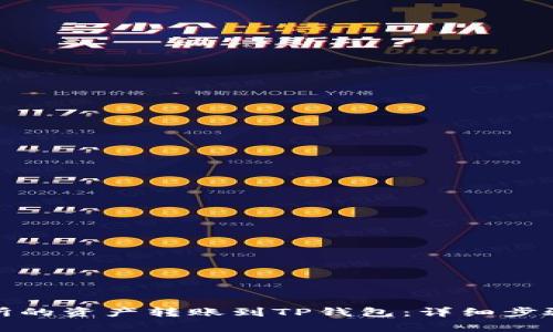 如何将交易所的资产转账到TP钱包：详细步骤与注意事项