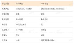 数字加密货币安全防护指南：保护你的