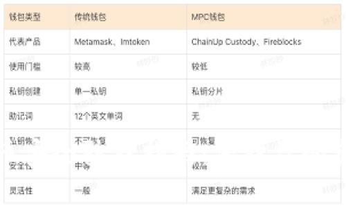 数字加密货币安全防护指南：保护你的资产不受侵害