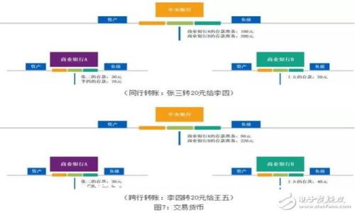 如何在俄罗斯注册加密货币：一站式指南