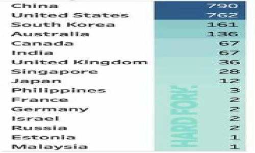 

TP钱包在中国大陆的清退政策解析