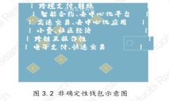 以下是一个简易的历史加密货币排行表