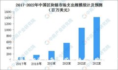 2023年加密货币投资指南：哪些银行允